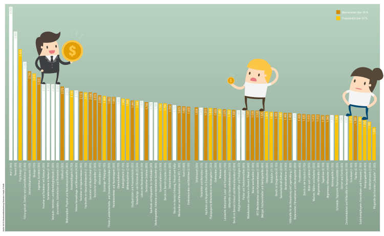 Infografik