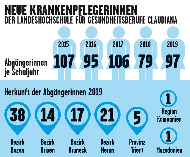 Krankenpflegerinnen