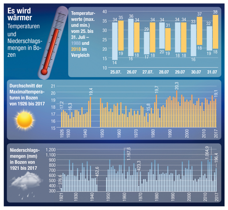 Infografik