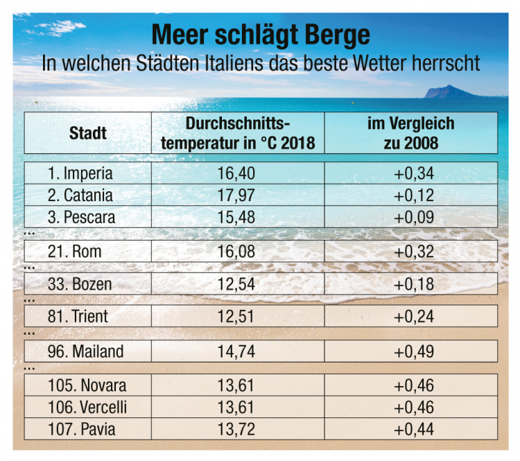 Infografik