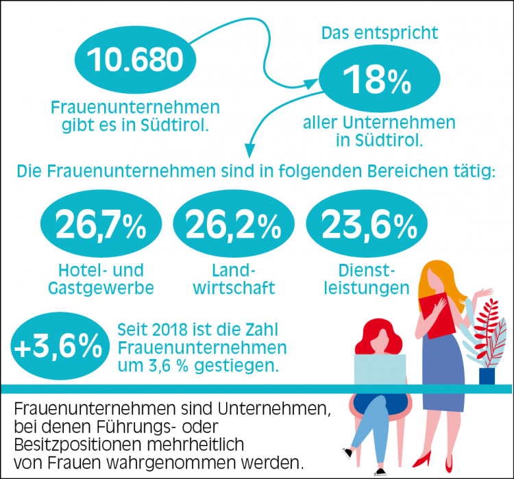 Frauenunternehmen