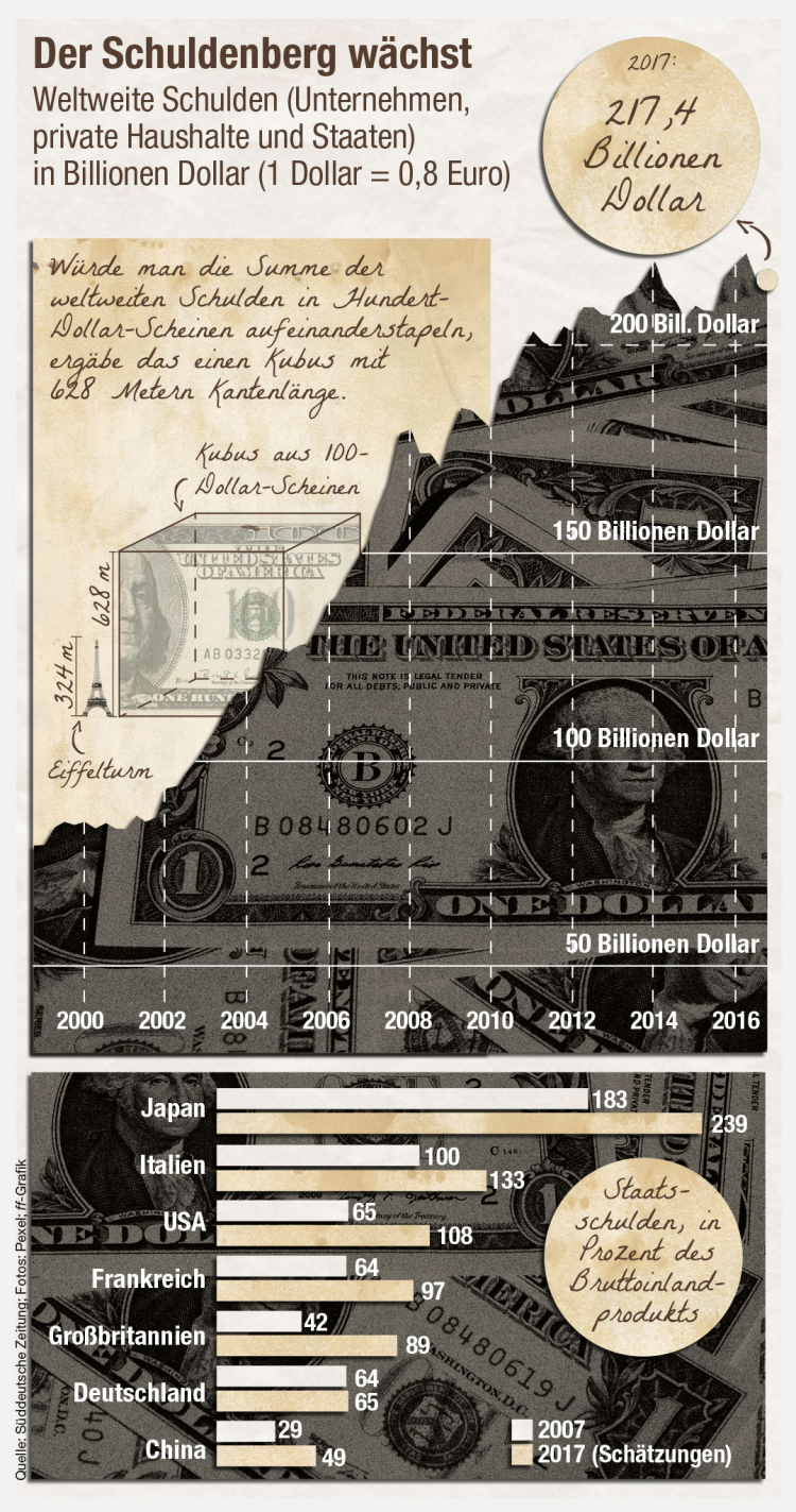 Infografik