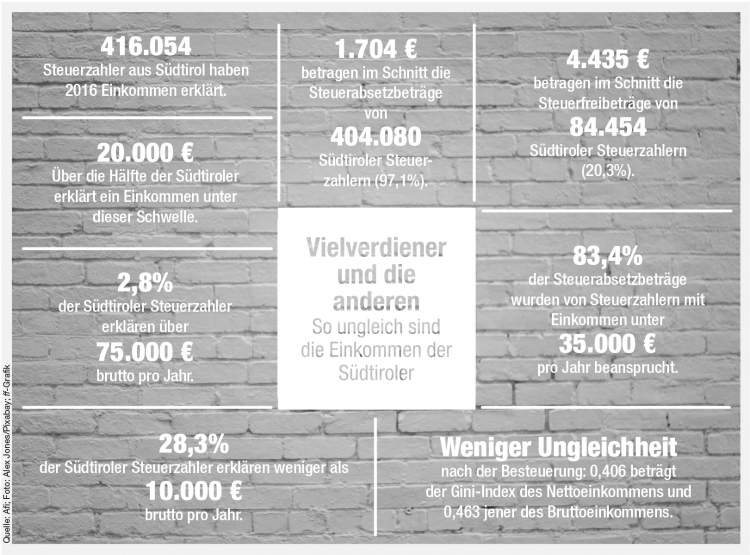 Infografik