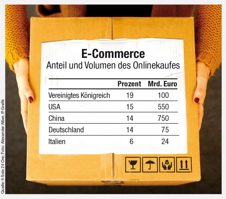 Infografik