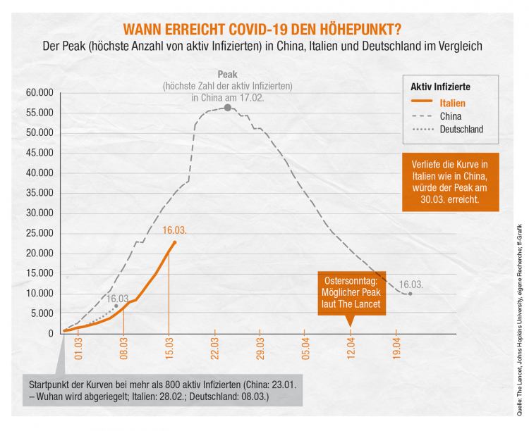 Infografik