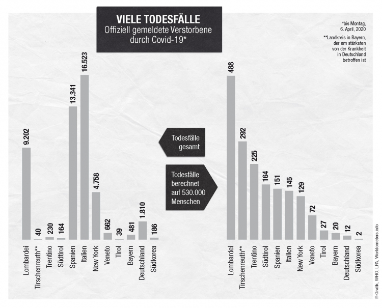 Infografik