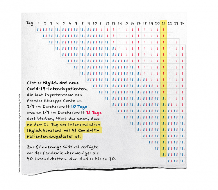 Infografik