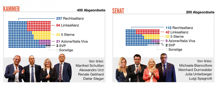 Grafik Kammer & Senat