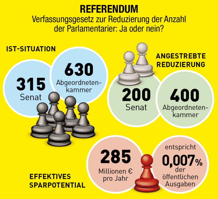 Referendum