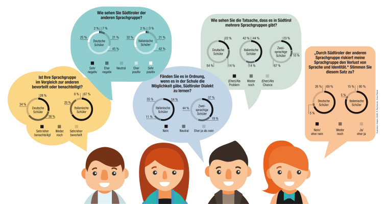 Infografiken