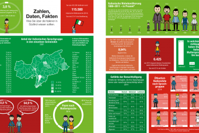 Infografik