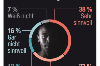 Infografik