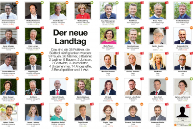 Landtagsabgeordnete 2018