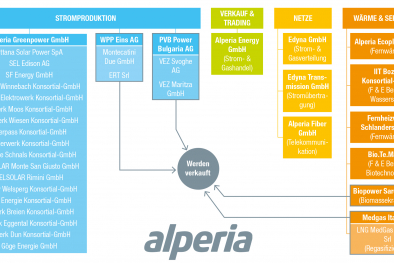 Infografik