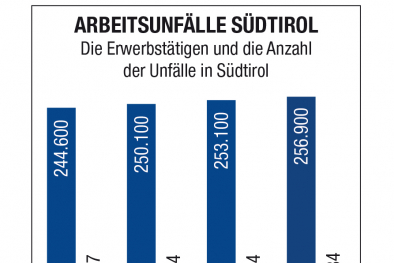 Infografik