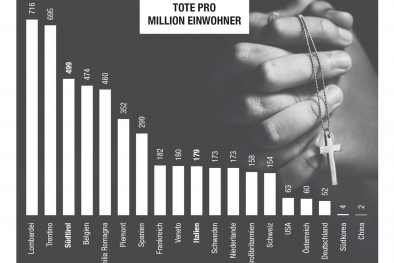 Opferstatistik