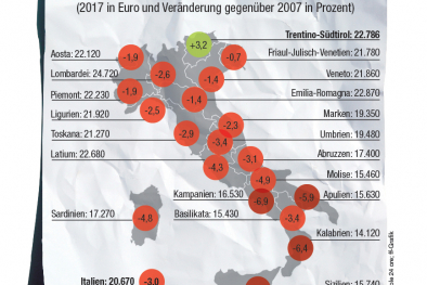 Infografik