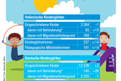 Infografik