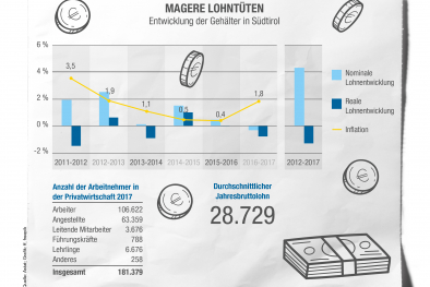 Infografik