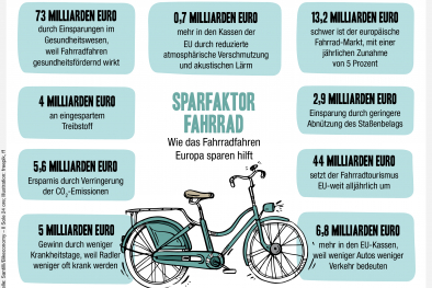Infografik