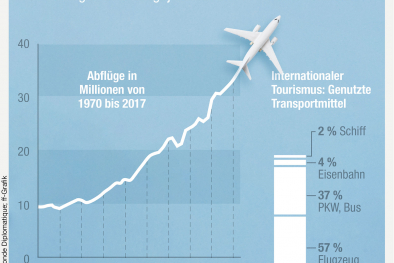 Infografik