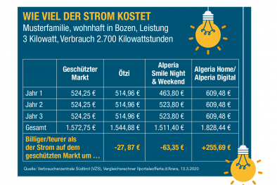 Infografik