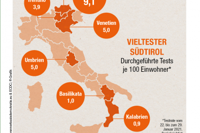 Infografik