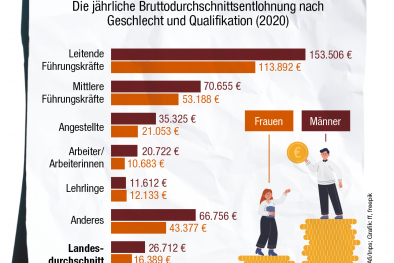 Infografik