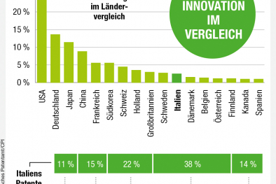 Infografik