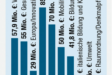 Infografik