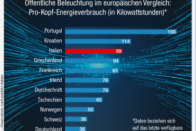 Infografik