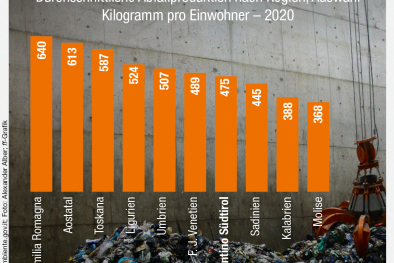 Infografik