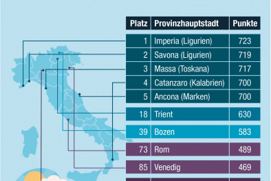 Grafik Klima