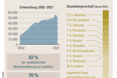 Infografik