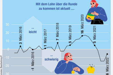 Infografik