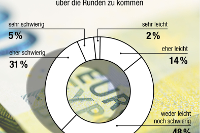 Infografik