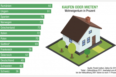 Infografik