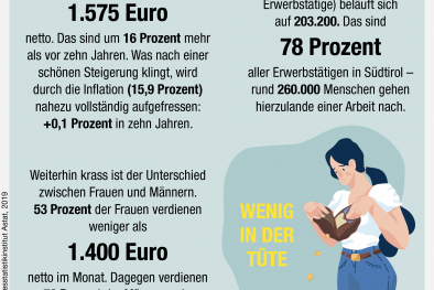 Infografik