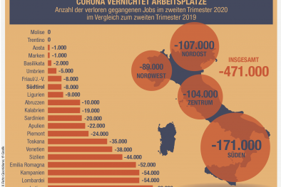 Infografik