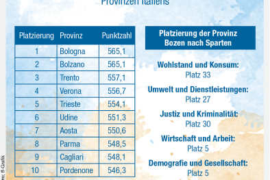 Infografik