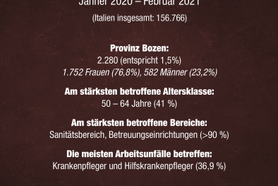 Arbeitsunfall Grafik