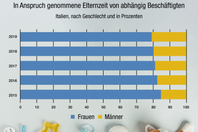 Grafik Elternzeit