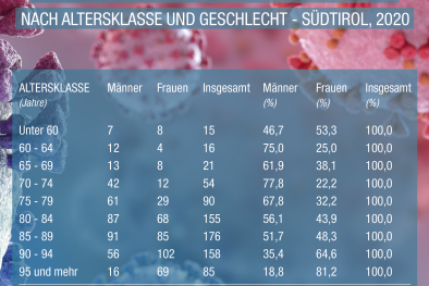Covid Statistik Todesfaelle
