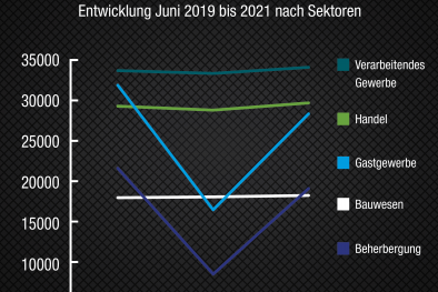 Grafik: Panorama