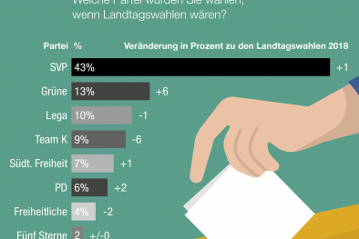 Grafik Wahlen 2021