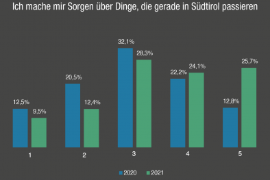 Sorgen und Nöte Grafik