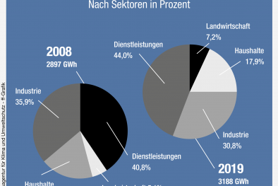 Infografik