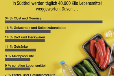 Äpfel für die Tonne