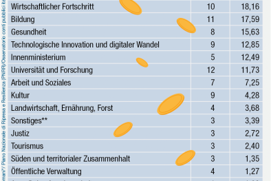 Infografik