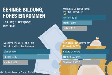 Grafik Gehaelter